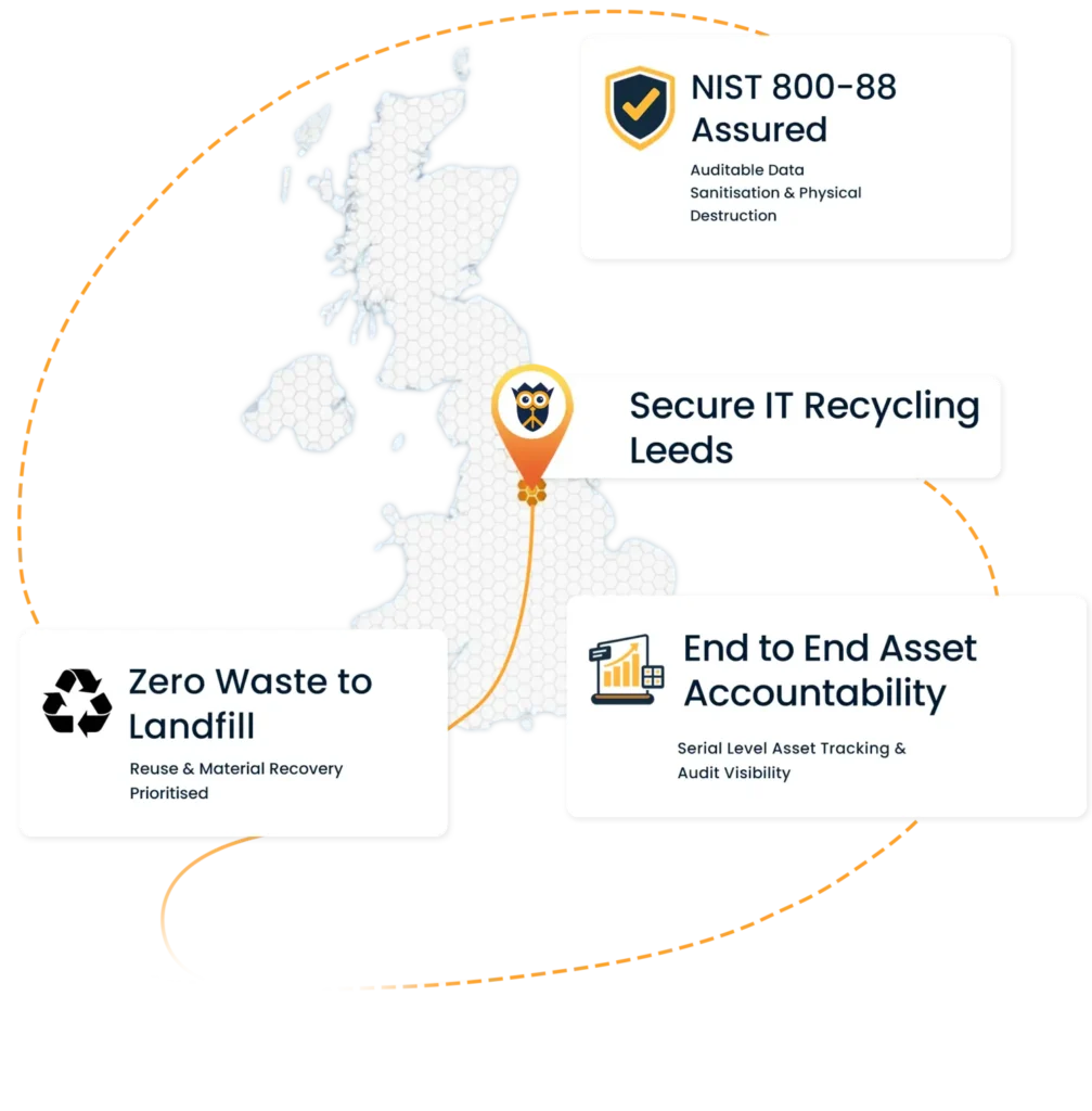 UK map highlighting National IT Disposal’s secure IT recycling service in Leeds, with NIST SP 800-88 data destruction, serial-level asset tracking and zero-landfill recovery.